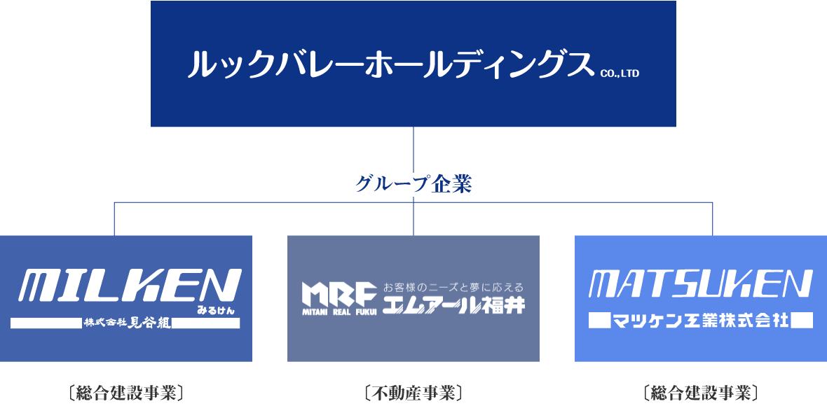 グループ企業